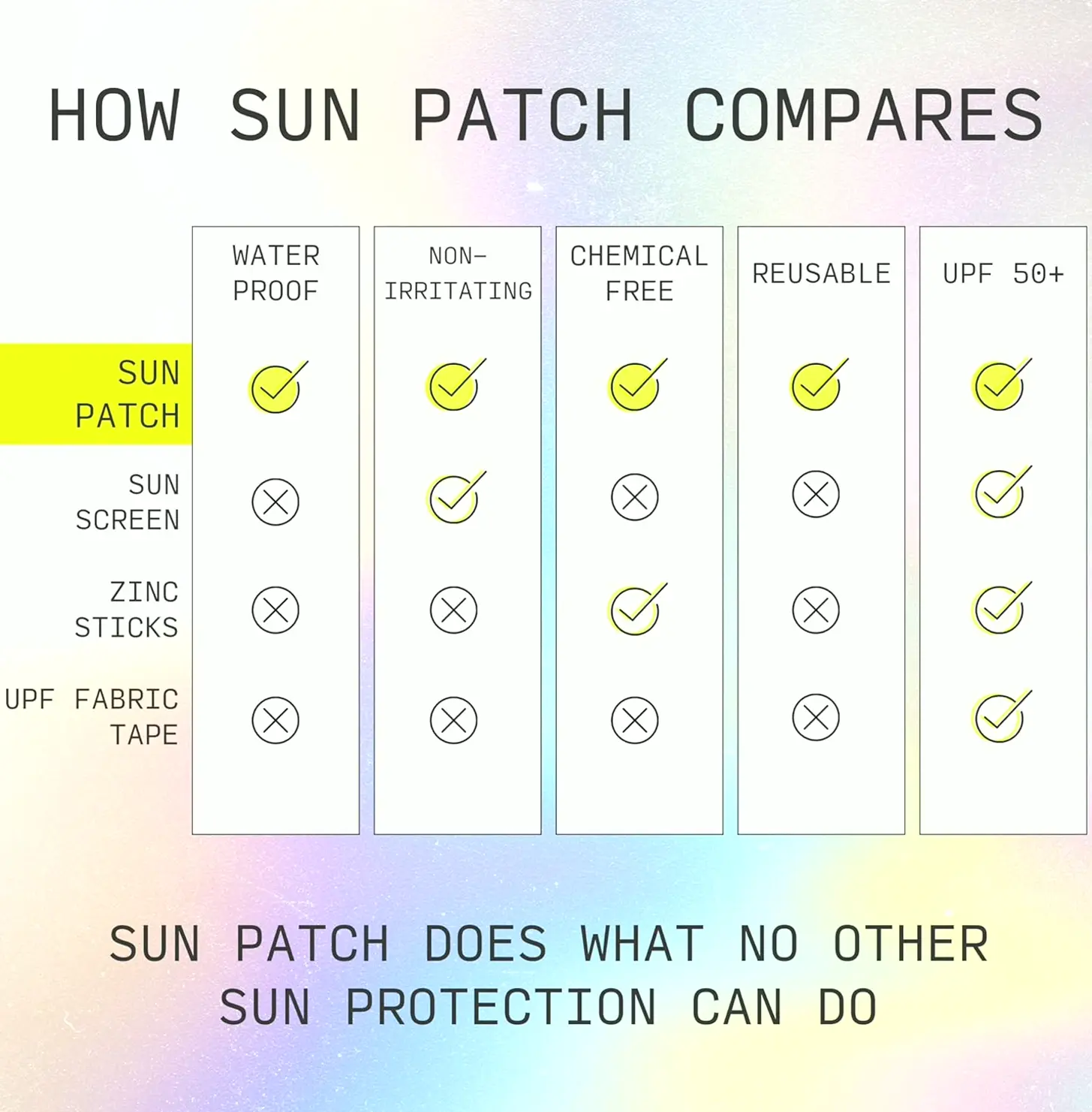 Reusable and Durable Silicone-based Sun Protection Strips for Forehead and Neck