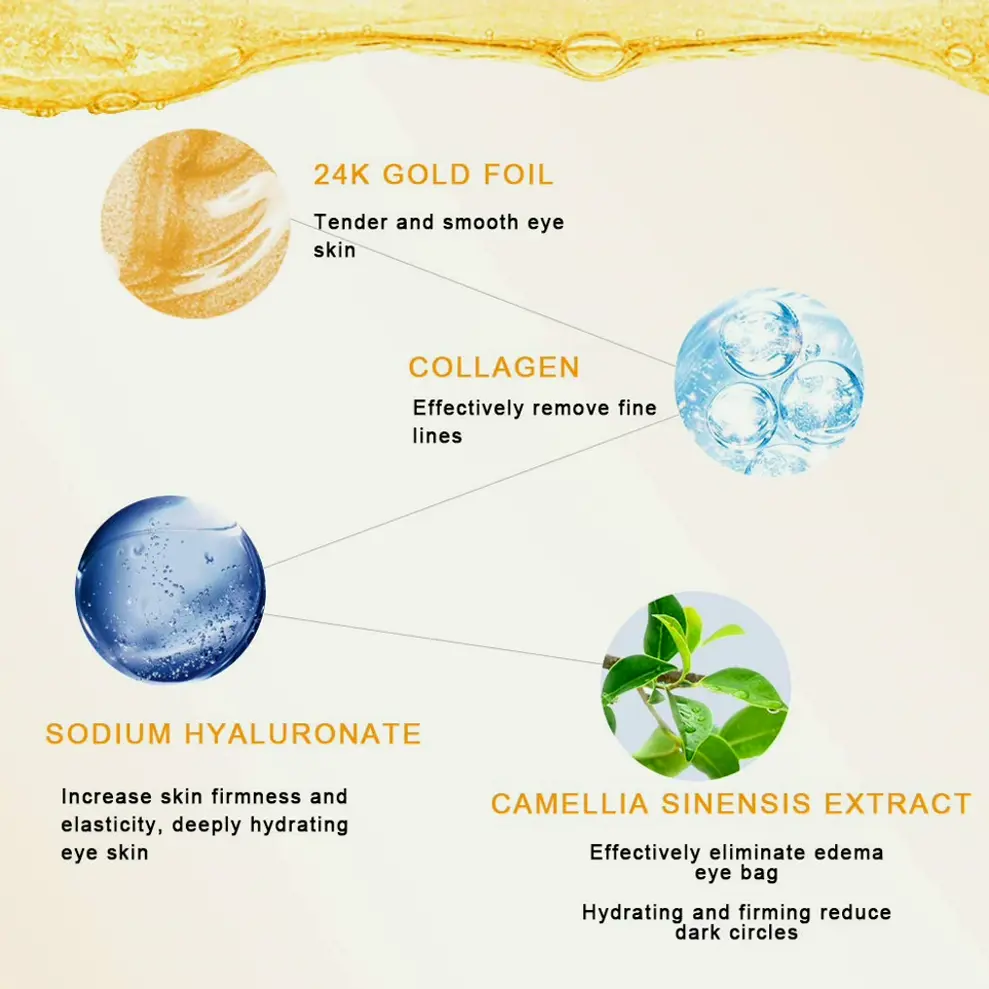 Luxurious Under Eye Masks - Set Including Collagen