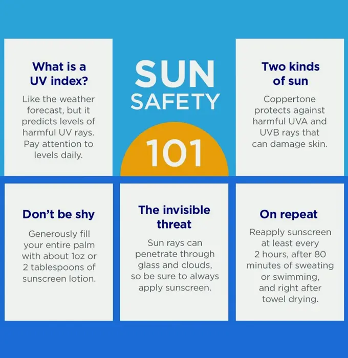 Coppertone's SPF50 Spray Sunscreen, Waterproof, 5.5-Ounce Triple Pack