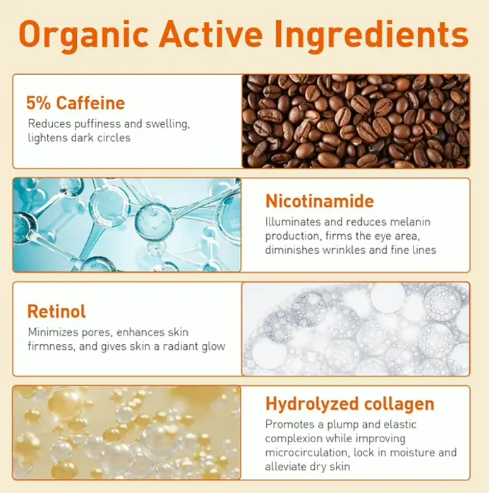 Caffeine Under Eye Treatment with Enhanced Blend 5% Caffeine-Infused and , Niacinamide, Vitamin E